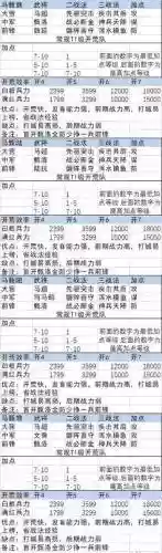开荒阵容教学插图