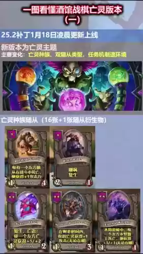 活化亡灵阵容_1