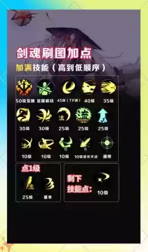 剑魂流心技能伤害如何_1插图1