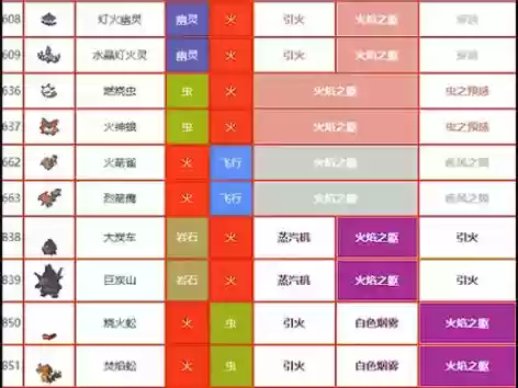 烈火精灵觉醒技能选择插图