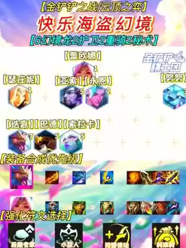 幻境阵容雷霆插图1