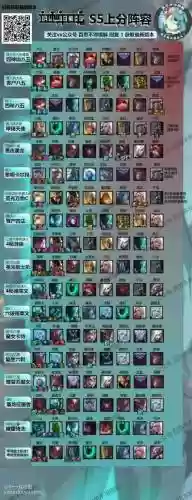 云顶11.13阵容插图1