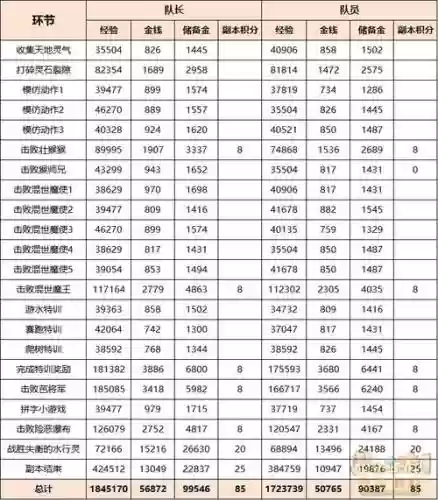 梦幻西游普通副本能做几个插图