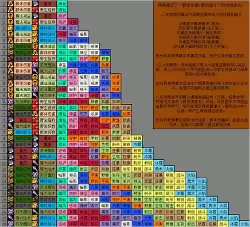 DK要塞技能选择插图1