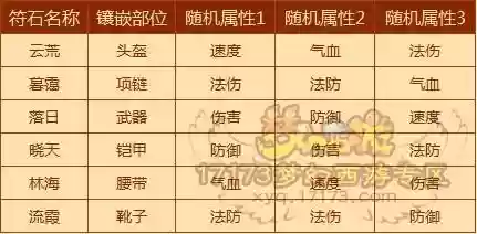 梦幻西游增加速度的星石插图1