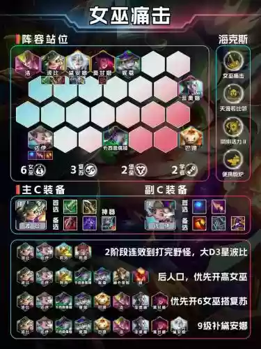 珠皇阵容插图