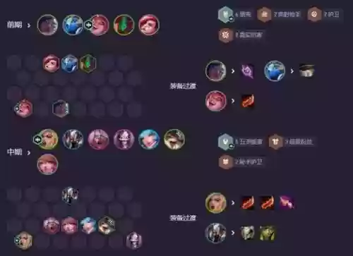 杀天使阵容插图