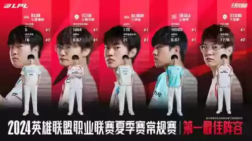 lpl选阵容_1插图1