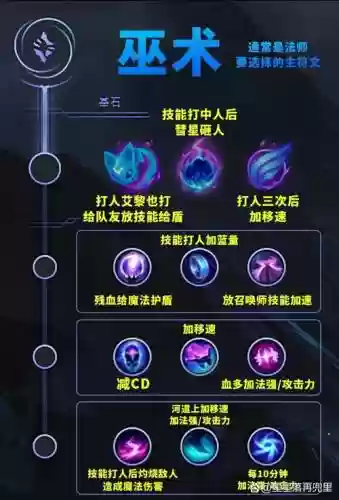 lol流浪换技能符文插图