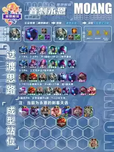 职业lol阵容插图1