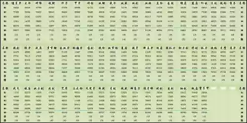 无双三国武器代码大全插图1