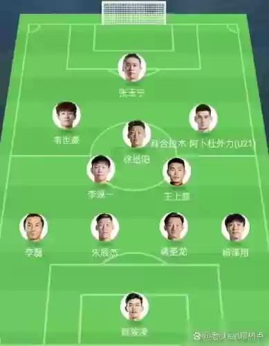 门将阵容点评插图