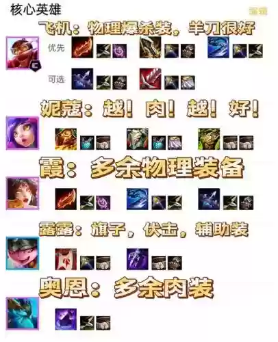 卓越魔王阵容插图1