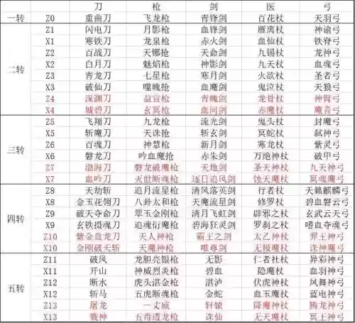 热血江湖掉落武器大全插图1