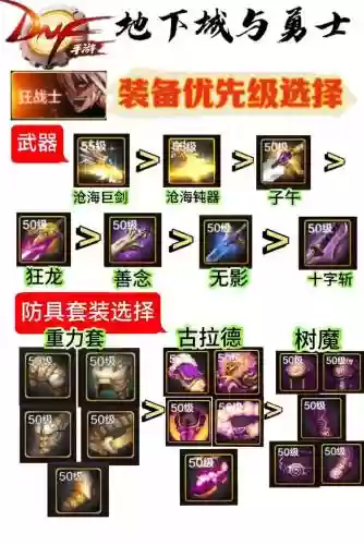 dnf90狂战回归装备选择插图