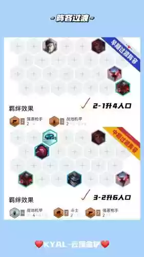 机甲搭配阵容插图