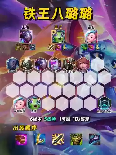 铁甲阵容搭配插图