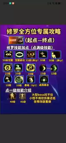 阿修罗杀意波动是多少级技能插图