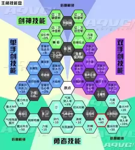 勇者打恶龙技能放置插图