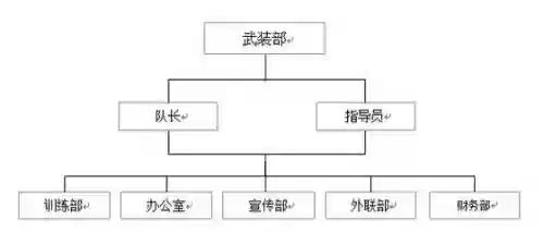 护卫体系阵容插图