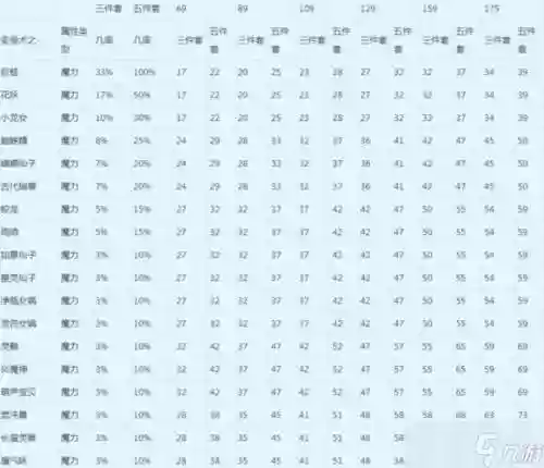 梦幻西游烟雨剑法伤害计算方式插图