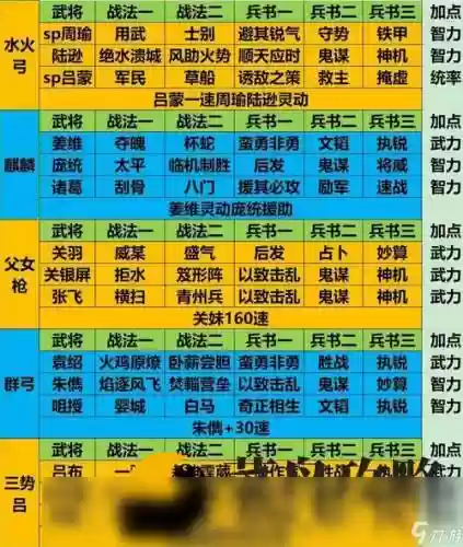 阵容搭配平民插图