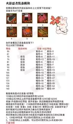 武器进阶什么意思_1插图