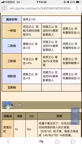 牧羊人羁绊技能插图