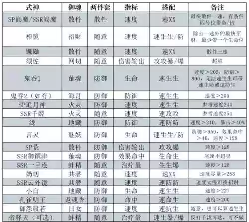 斗鸡低保阵容插图