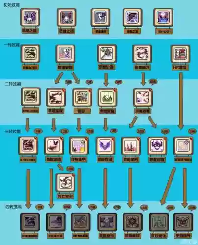 双弩精灵技能点怎么加插图