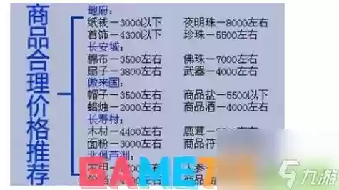 梦幻西游职业跑商多久一票_1插图
