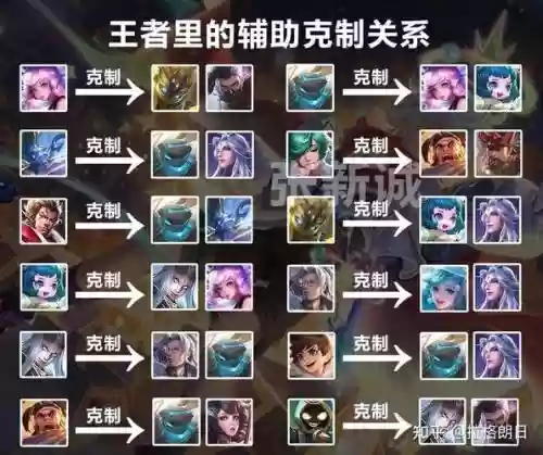 王者峡谷老六阵容搭配插图1