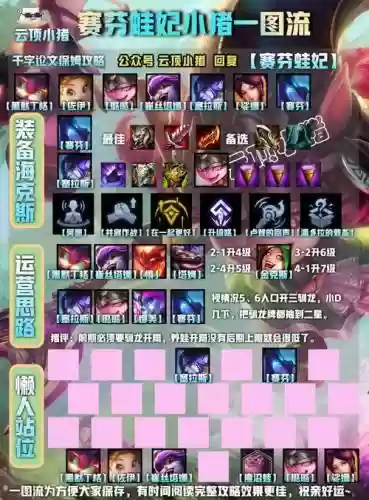 突破推荐阵容插图