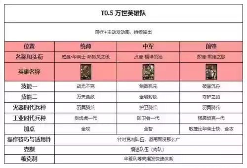 最新热门阵容插图
