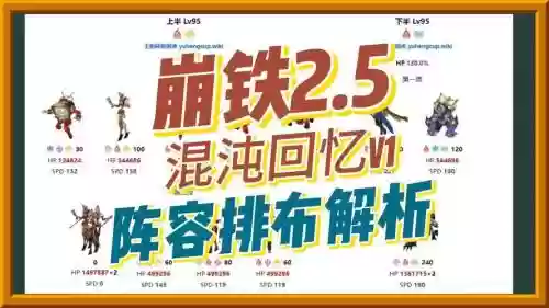回忆分析阵容插图