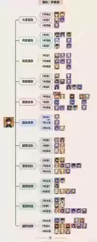 钟离阵容搭配大全插图1
