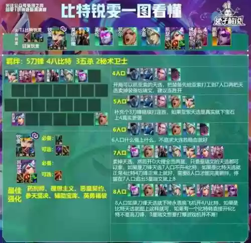 emo比特阵容插图