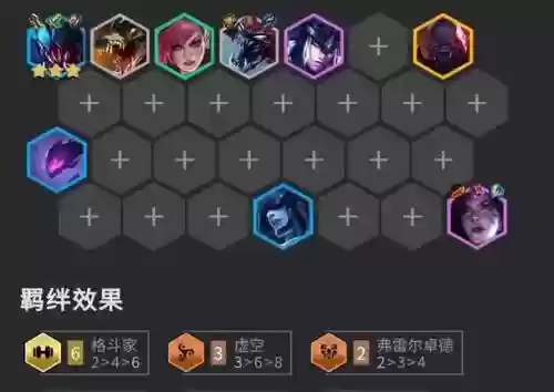 虚空裂缝阵容插图1