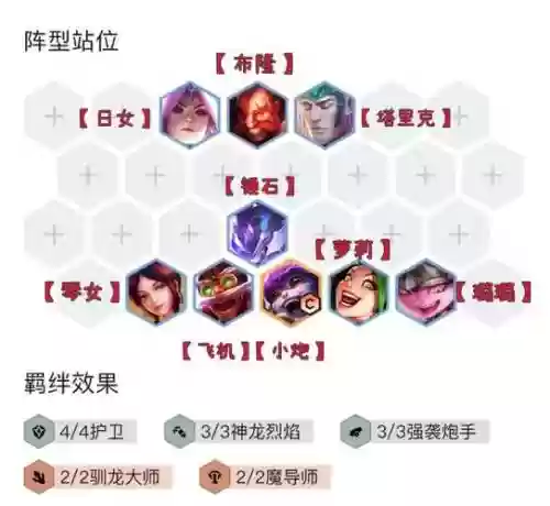 护卫体系阵容插图1