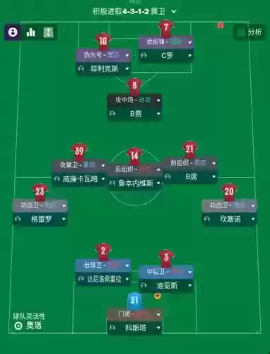 fm神童阵容插图