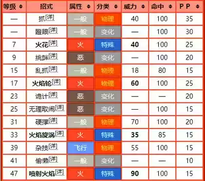烈火精灵觉醒技能选择
