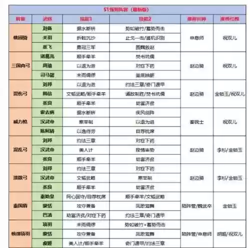 王朝标准阵容_1插图