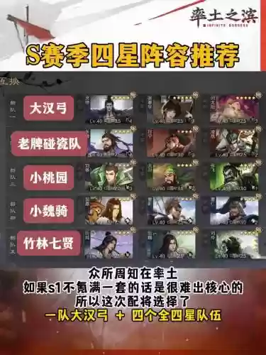 率土之滨阵容图鉴插图