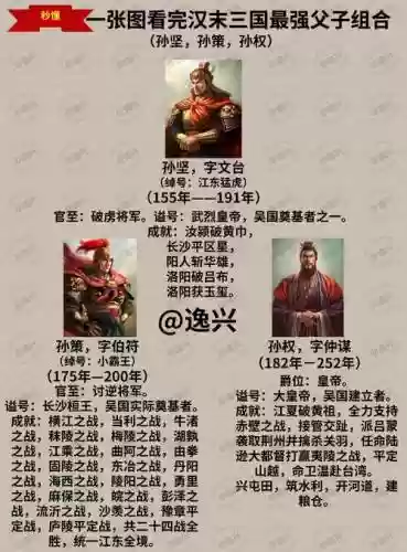 孙坚吴国阵容插图1