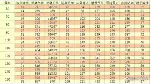 梦幻西游人物属性怎么看插图1