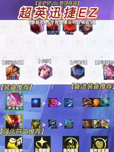 ez阵容摆位_1插图