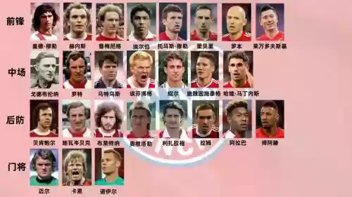 1994拜仁阵容插图1