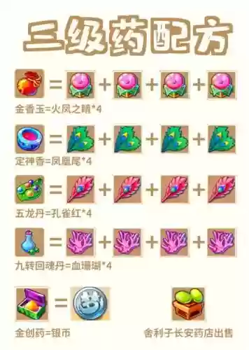 梦幻西游2炼药书插图