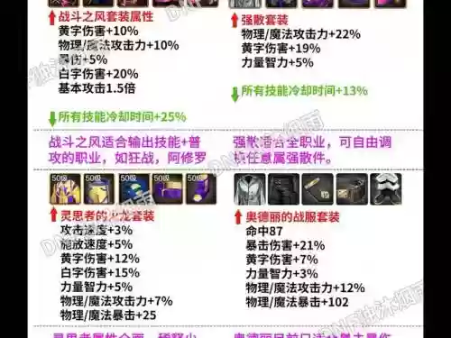 斗气装备赋予套装属性建议插图1