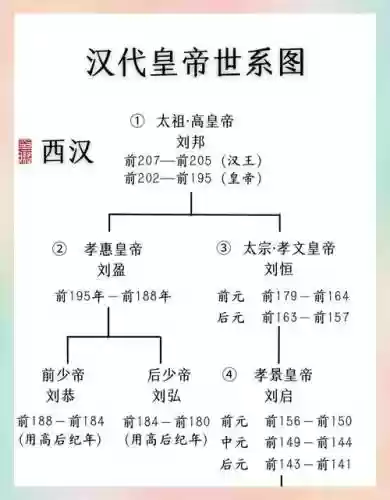史上最强帝王阵容搭配插图